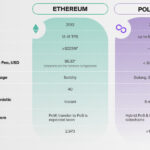 Polygon Solving Ethereums Limitations 1