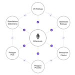 Polygon Solving Ethereums Limitations 1