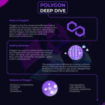 Polygon Solving Ethereums Limitations 2