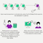 Simplified Staking Solutions For The Crypto Community