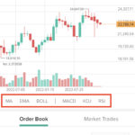 Trade Crypto Assets On Poloniex