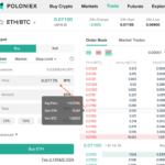 Trade Crypto Assets On Poloniex