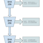 Understanding Solanas Proof Of History Consensus Mechanism 1