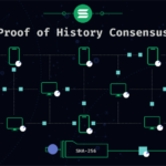 Understanding Solanas Proof Of History Consensus Mechanism