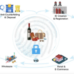 Vechain Revolutionizing The Supply Chain With Smart Contracts 2