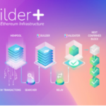 Builder+ By BTCS: Expected To Drive Scalable Revenue