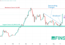 AltFINS Platform Helps Crypto Traders Navigate Market Volatility ETH breakout with logo v2