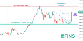 ETH breakout with logo v2