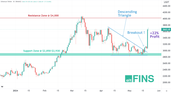 ETH breakout with logo v2