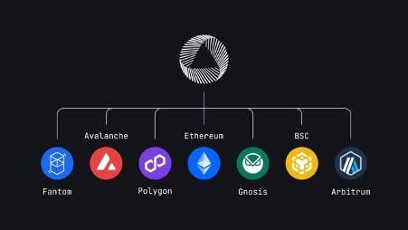 Tokenized Coinbase Stocks Are Coming to Polygon Thanks to Backed Finance