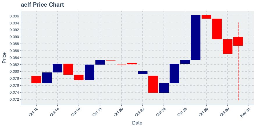 November 21, 2019: 0x (zrx): Down 4.38%