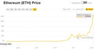 The Ethereum Series: Part 1 – The History Of Ethereum