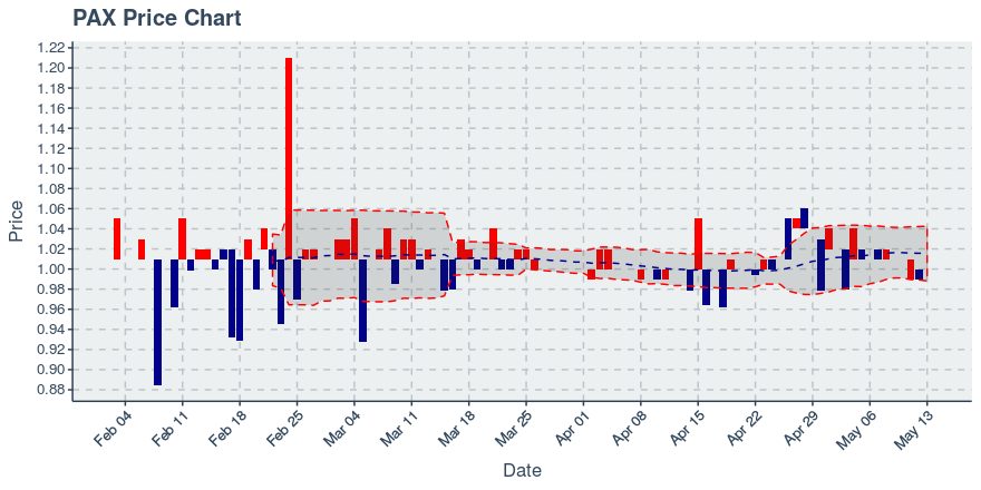 Pax November 11, 2019: Kucoin (kcs): Down 3.62%; 9th Straight Down Day