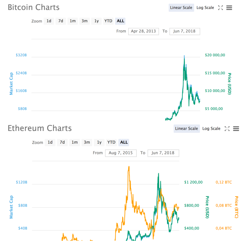 * Ekw Pow Oeufom The Big Crypto Threats And Opportunities Of 2018