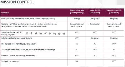 Nimrod May’s ‘impossible Trio’ And 10 Commandments To Raise Your Ico Game To 0m+